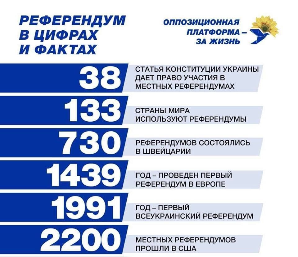 ОПЗЖ против Евросолидарности: кто по-настоящему защищает нормы Конституции Украины 2