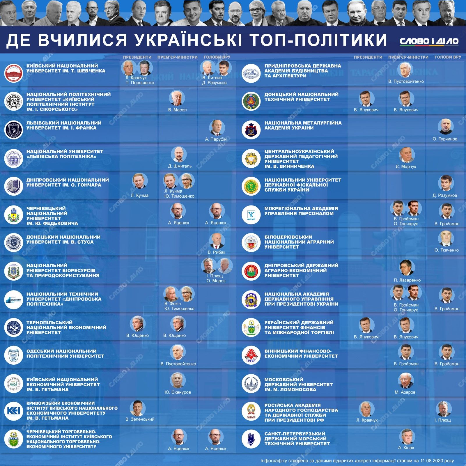 «Кузницы кадров»: какие ВУЗы закончили политики из Днепра и Кривого Рога 6