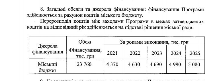 Горсовет Днепра планирует потратить 24 миллиона на улучшение имиджа города 1