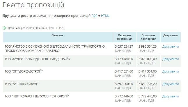 В Кривом Роге водоканал готов заплатить 3 миллиона бизнесмену из списка Миротворца 2