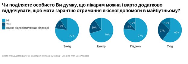 Сколько украинцы тратят денег на лекарства и что думают о медицине: опрос Деминициативы 5
