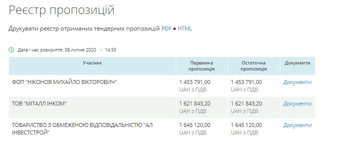 В Кривом Роге чиновники Вилкула слили еще 1,6 миллиона фирме-любимцу на ремонт школы 2