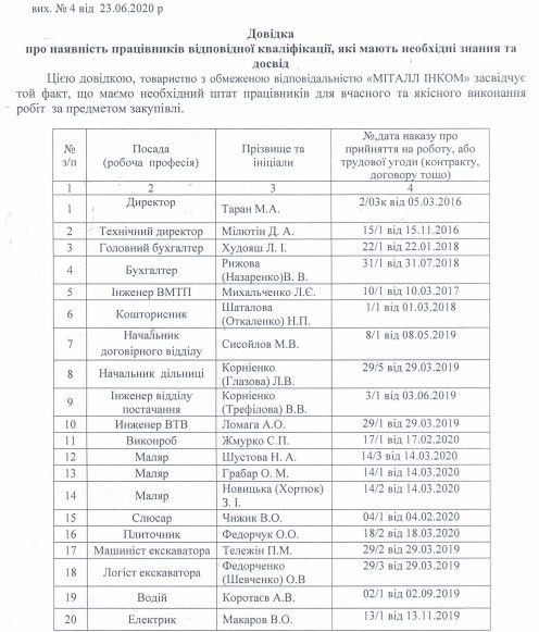 В Кривом Роге чиновники Вилкула слили еще 1,6 миллиона фирме-любимцу на ремонт школы 3
