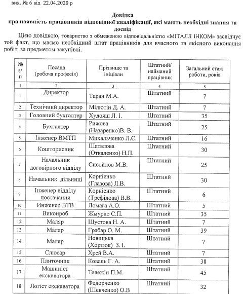 В Кривом Роге чиновники Вилкула слили еще 1,6 миллиона фирме-любимцу на ремонт школы 5