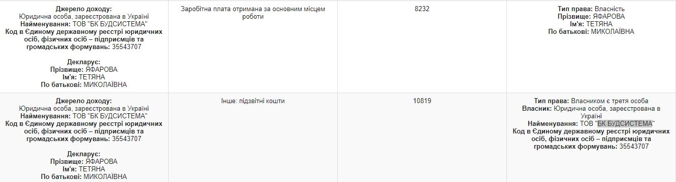 Чиновники на зарплате у фирмы: кому ДнепрОГА Бондаренко поручит ремонт больницы 3
