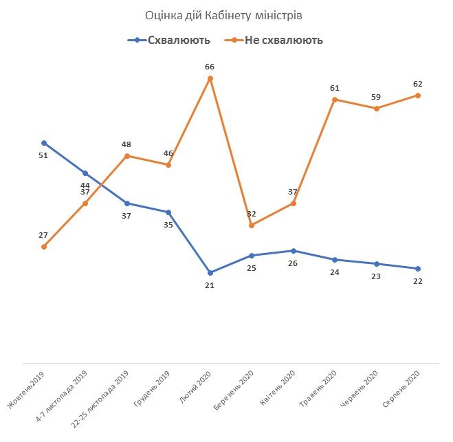 Как украинцы относятся к вакцинации от коронавируса и игорному бизнесу: опрос КМИС 2