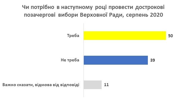 Как украинцы относятся к вакцинации от коронавируса и игорному бизнесу: опрос КМИС 5