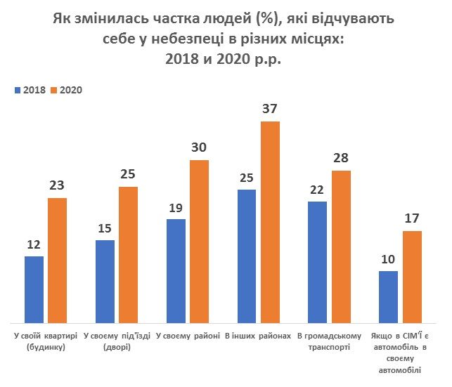 Как украинцы относятся к вакцинации от коронавируса и игорному бизнесу: опрос КМИС 7