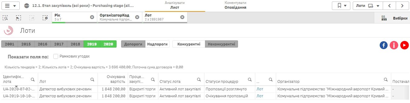 У кого коммунальный аэропорт Кривого Рога купит детектор взрывчатки за 1,3 миллиона 3