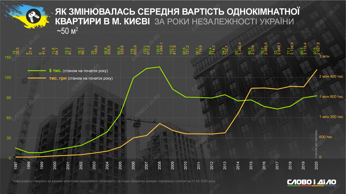 Как в Украине за 29 лет независимости изменились цены, зарплата, коммуналка и население 8