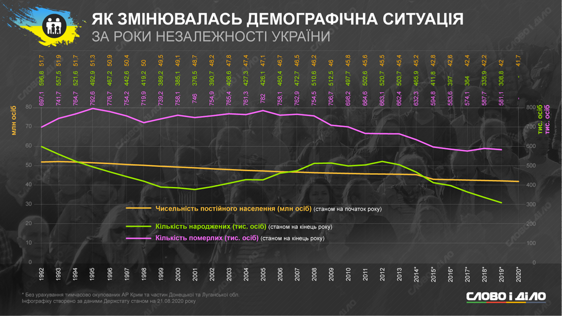Как в Украине за 29 лет независимости изменились цены, зарплата, коммуналка и население 9