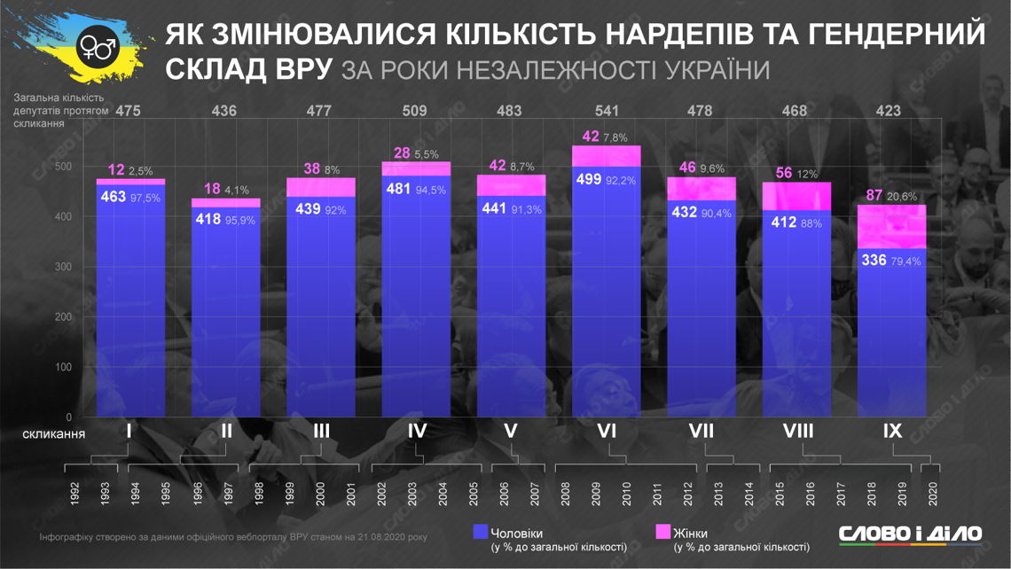 Как в Украине за 29 лет независимости изменились цены, зарплата, коммуналка и население 10