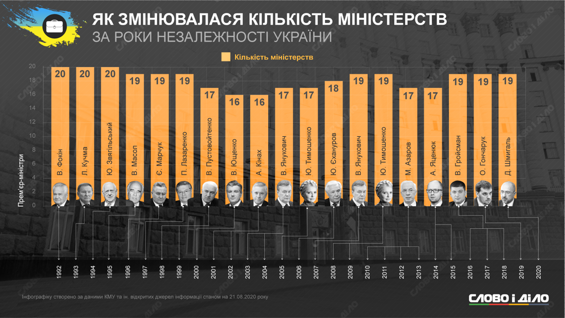 Как в Украине за 29 лет независимости изменились цены, зарплата, коммуналка и население 11