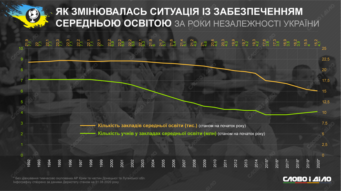 Как в Украине за 29 лет независимости изменились цены, зарплата, коммуналка и население 12