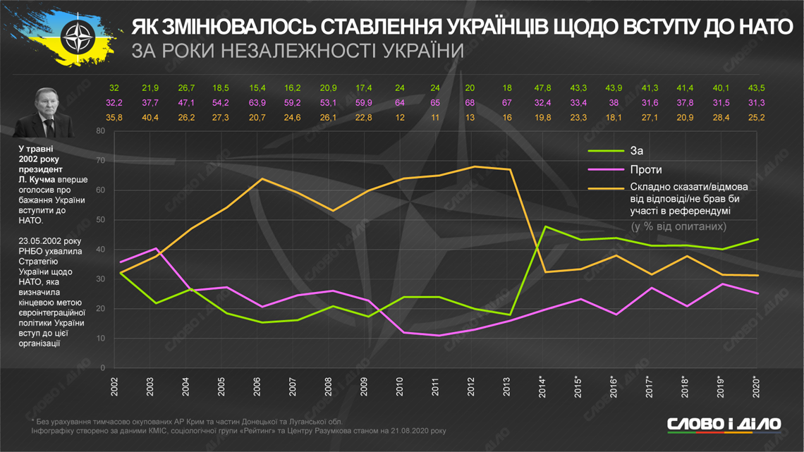 Как в Украине за 29 лет независимости изменились цены, зарплата, коммуналка и население 13