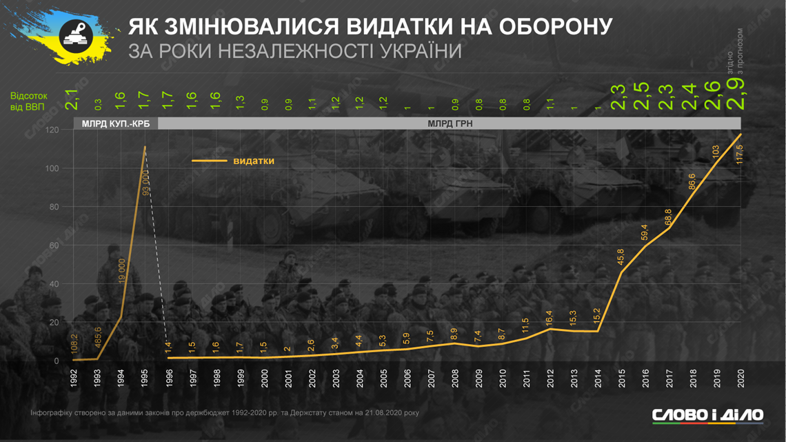 Как в Украине за 29 лет независимости изменились цены, зарплата, коммуналка и население 14