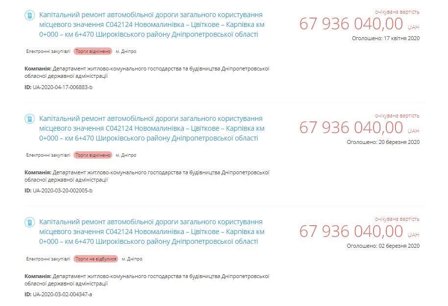 На дороги Днепропетровщины потратят еще 146 миллионов: где повезет водителям 1