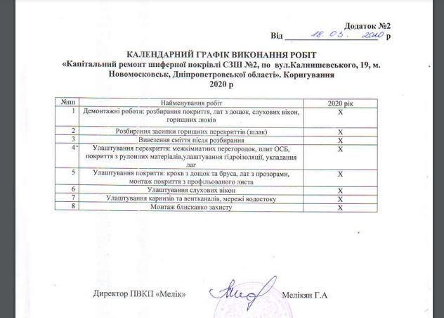 Ремонт во вред: почему в Новомосковске часть школьников не сядут за парты 1 сентября 4