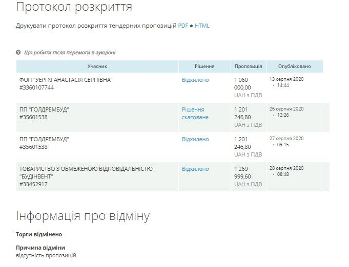 Кто у Вилкулов наживается на деньгах Общественного бюджета в Кривом Роге 3