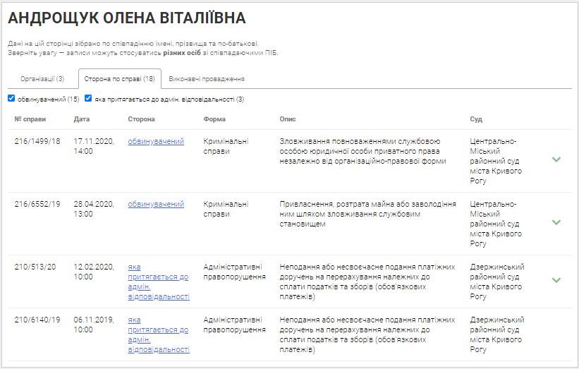 В Кривом Роге Теплосеть заказала работы у компании, руководителя которой обвиняют в хищениях 3