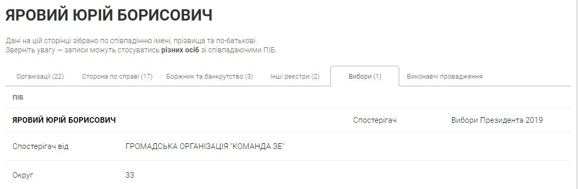 Экс-регионал, связи с Вилкулом и роскошный дом: кто пойдет в мэры Кривого Рога от партии Порошенко 5