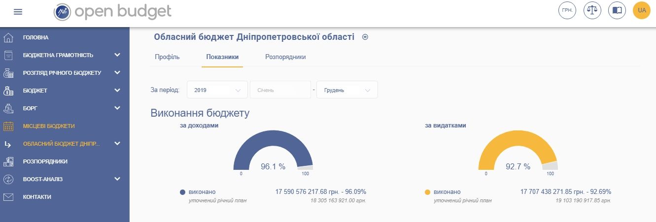 Водопроводом от ДнепрОГА за 57 миллионов займется фирма, клавшая ржавые трубы 3
