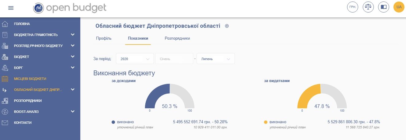 Водопроводом от ДнепрОГА за 57 миллионов займется фирма, клавшая ржавые трубы 4