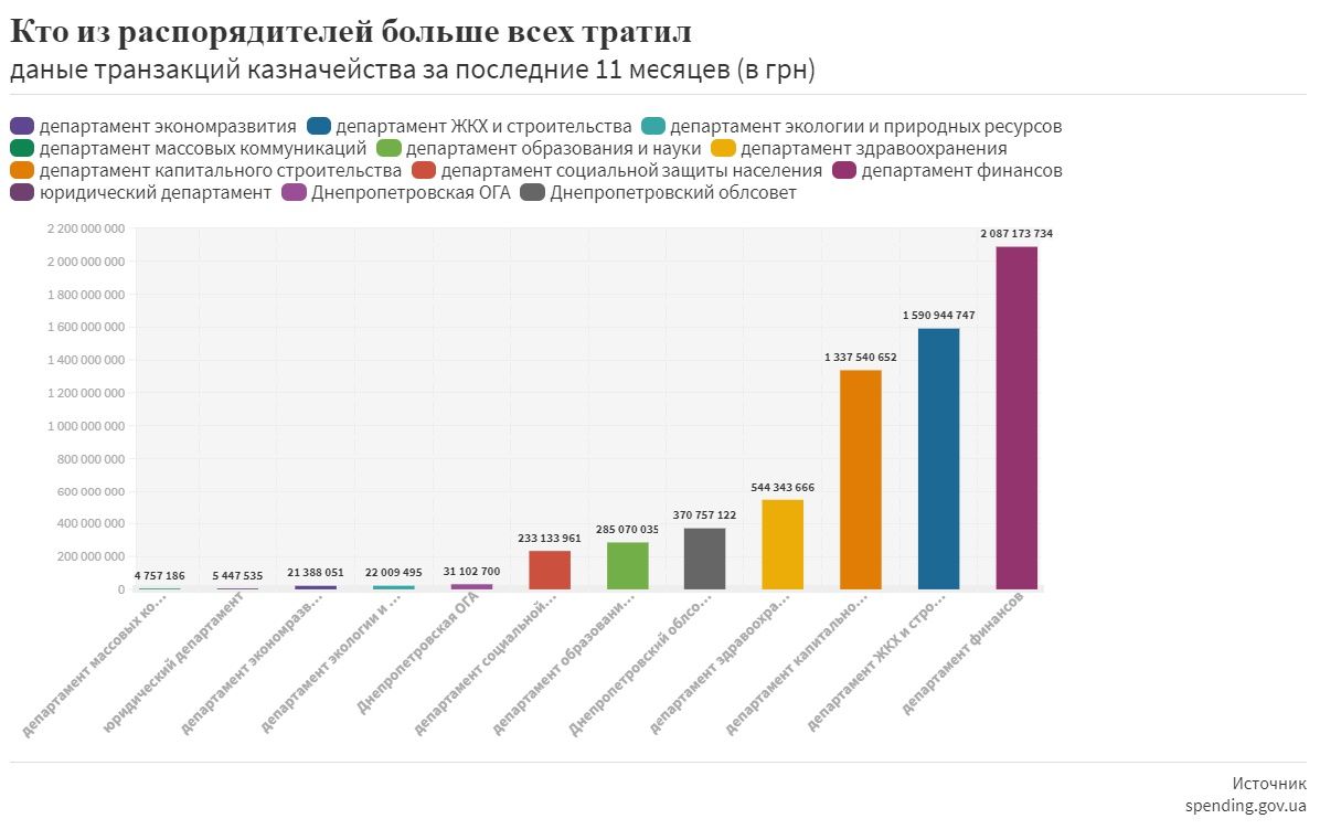 Водопроводом от ДнепрОГА за 57 миллионов займется фирма, клавшая ржавые трубы 5