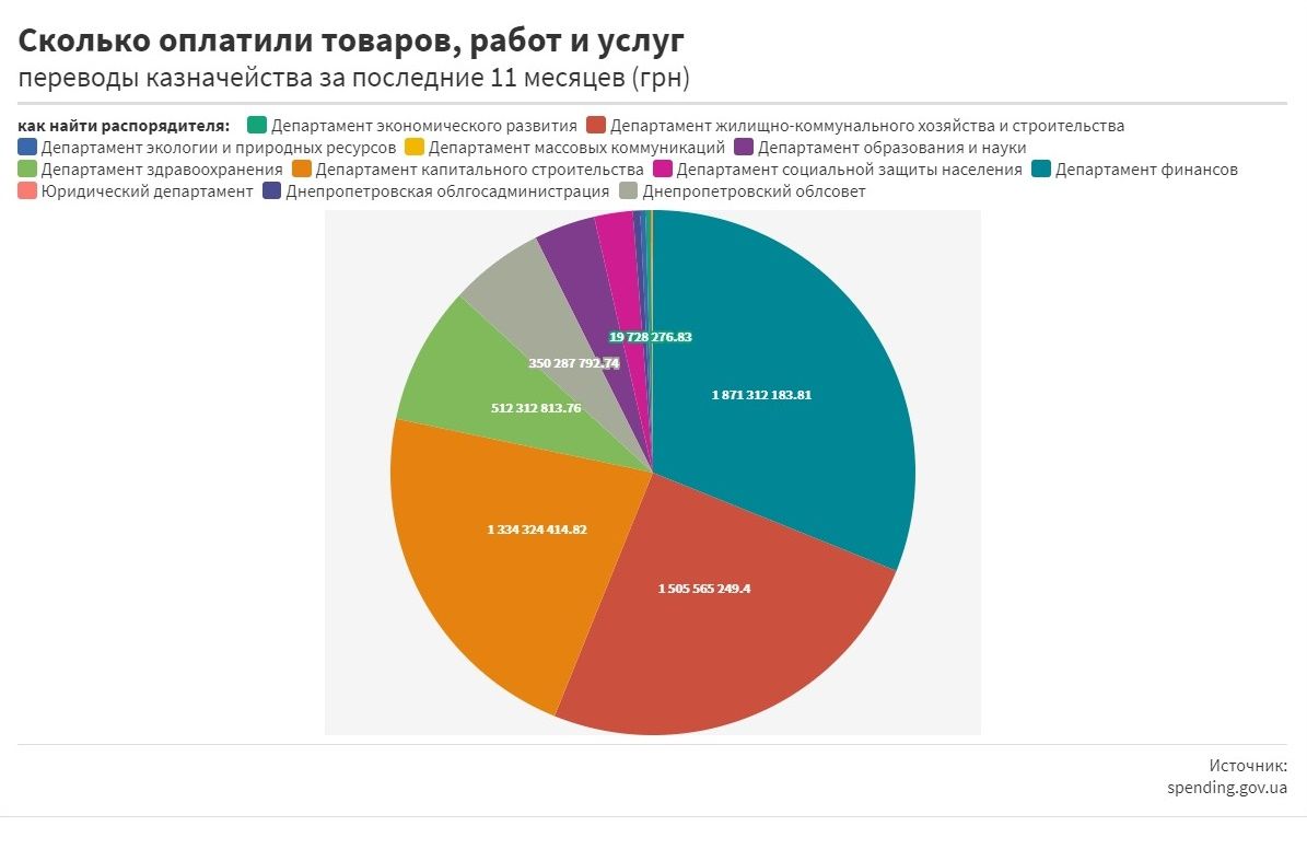 Водопроводом от ДнепрОГА за 57 миллионов займется фирма, клавшая ржавые трубы 6