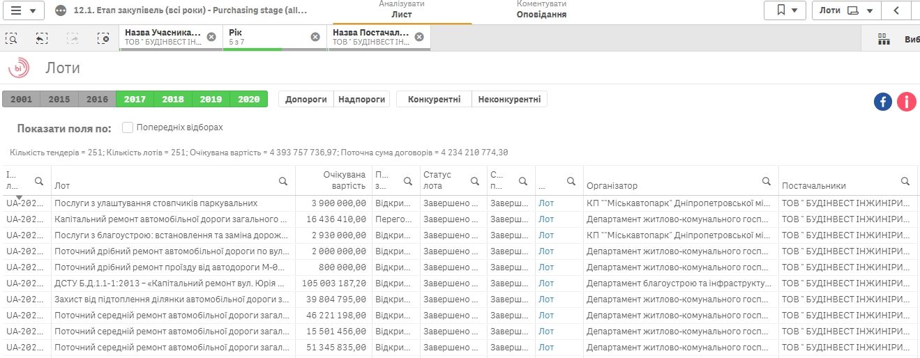 Водопроводом от ДнепрОГА за 57 миллионов займется фирма, клавшая ржавые трубы 7