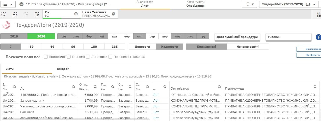 Приднепровская ЖД на 9 миллионов купит тормоза, что могут не соответствовать стандартам 3