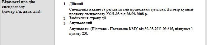 Под угрозой источники воды и места отдыха: под Днепром оффшорная фирма будет добывать известняк 3