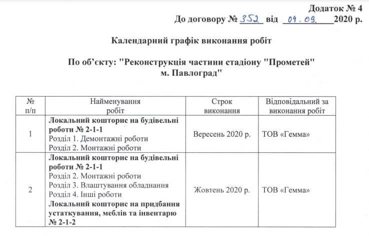 Под Днепром ремонт «Прометея» за 3,4 миллиона отдадут фирме с уголовным следом 2