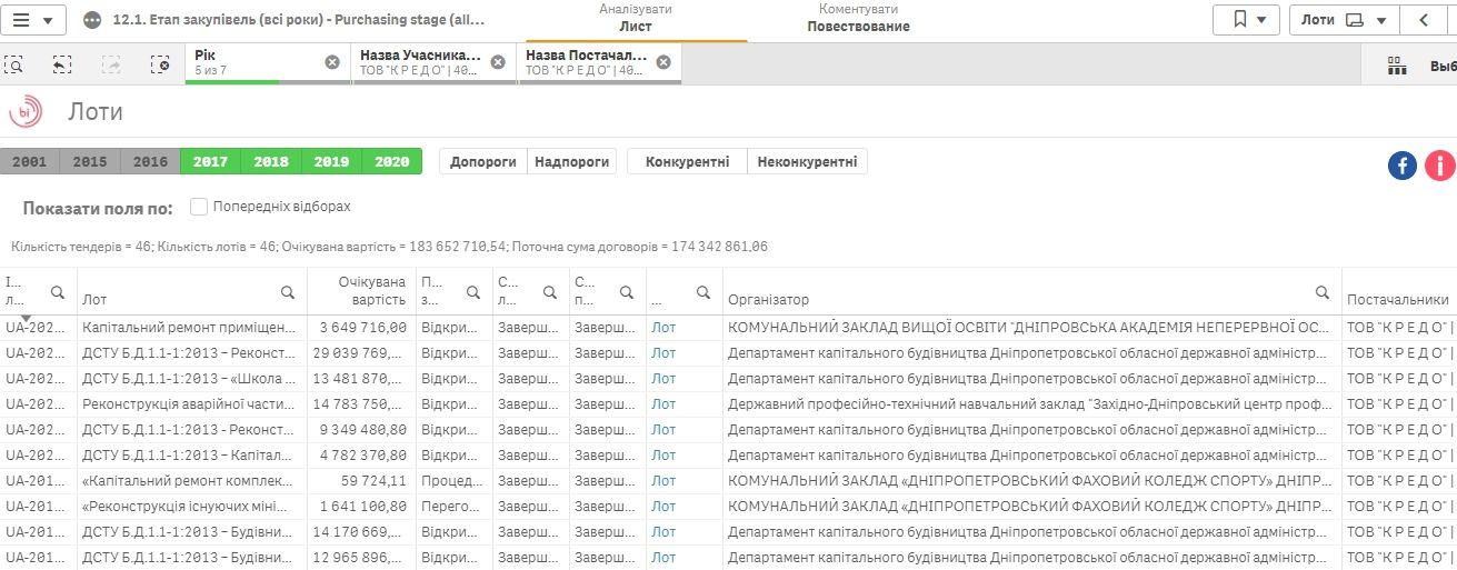ДнепрОГА даст «уголовному Кредо» освоить деньги на ремонте «Школы супергероев» для детей 2