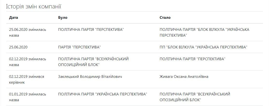 Сколько в Кривом Роге потратят на празднование Дня города и какие звезды выступят 3