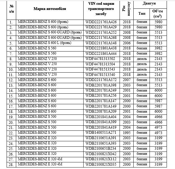 На обслуживание премиум-авто из кортежа Зеленского потратят 8 миллионов: кто займется 1