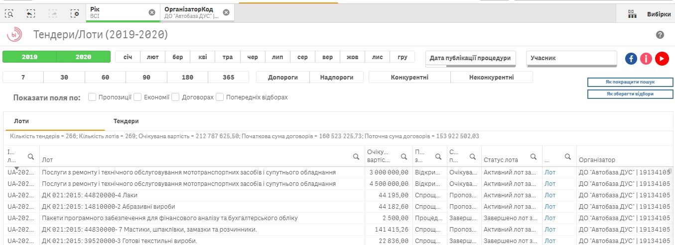 На обслуживание премиум-авто из кортежа Зеленского потратят 8 миллионов: кто займется 2