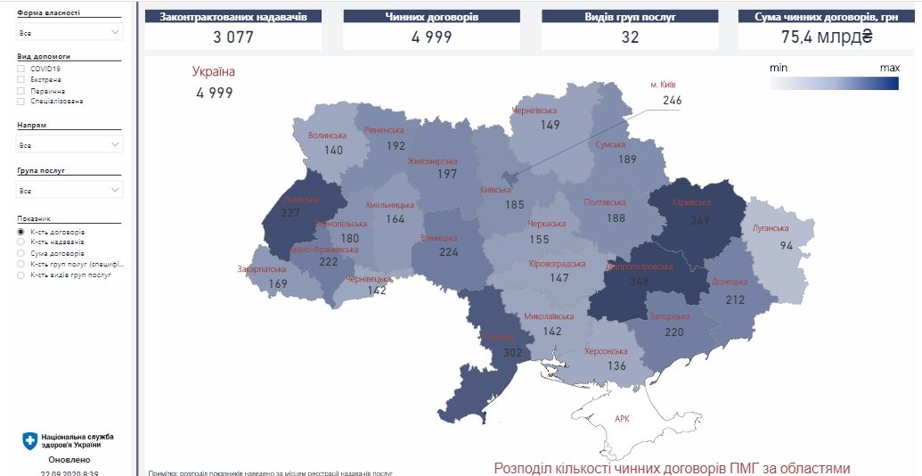 К каким врачам в Украине можно идти с е-направлением: совет от Нацслужбы здоровья 1