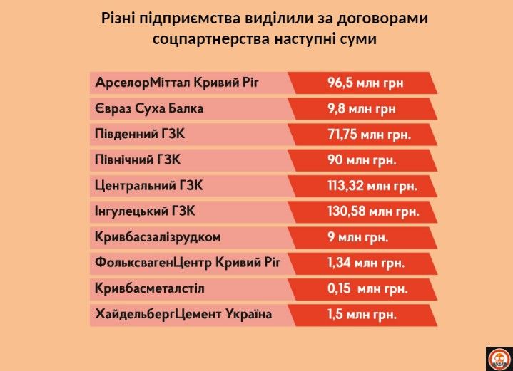 Плитка вместо воздуха: что дала Кривому Рогу дружба мэрии Вилкула с «грязными» предприятиями 2