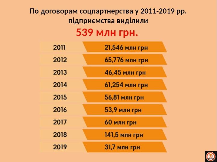 Плитка вместо воздуха: что дала Кривому Рогу дружба мэрии Вилкула с «грязными» предприятиями 6