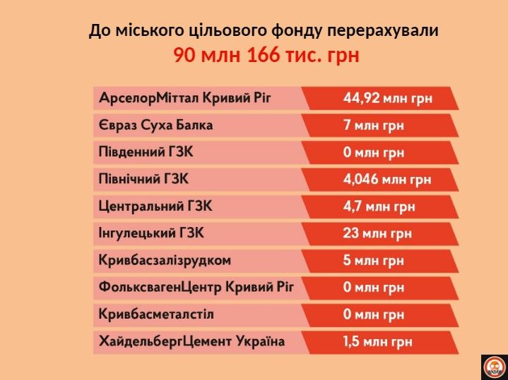 Плитка вместо воздуха: что дала Кривому Рогу дружба мэрии Вилкула с «грязными» предприятиями 7