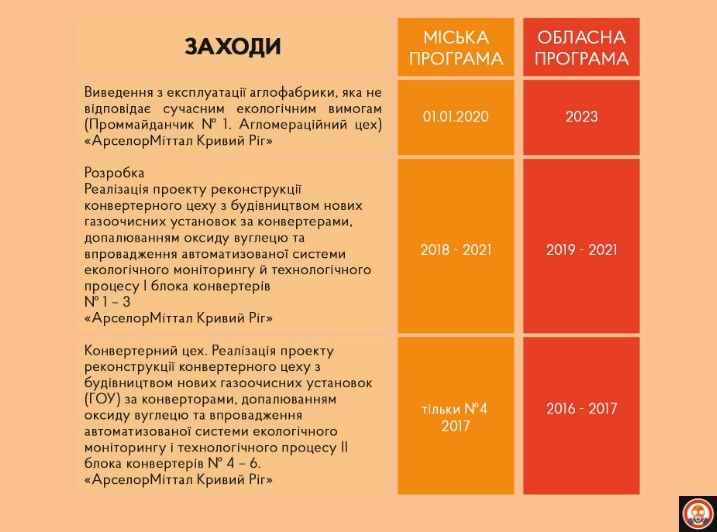 Плитка вместо воздуха: что дала Кривому Рогу дружба мэрии Вилкула с «грязными» предприятиями 8