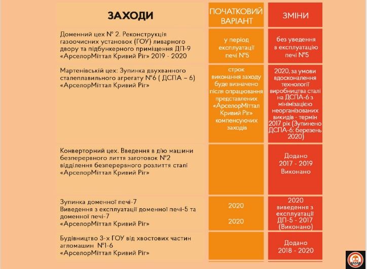 Плитка вместо воздуха: что дала Кривому Рогу дружба мэрии Вилкула с «грязными» предприятиями 10