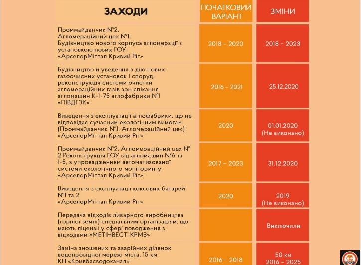 Плитка вместо воздуха: что дала Кривому Рогу дружба мэрии Вилкула с «грязными» предприятиями 11