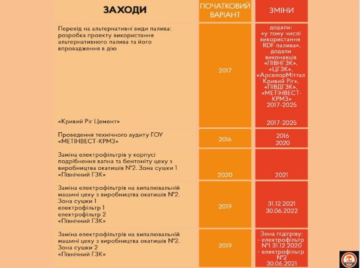 Плитка вместо воздуха: что дала Кривому Рогу дружба мэрии Вилкула с «грязными» предприятиями 12