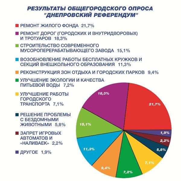 Выборы в Днепре: путь Сергея Никитина от депутата до кандидата в мэры Днепра 5