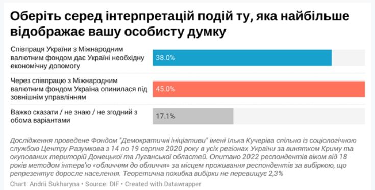 Какой любимый канал у избирателей Зеленского, и кто сидит в Одноклассниках: опрос Деминициативы 13