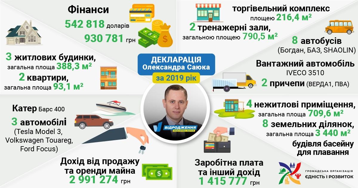 Кто и от каких партий баллотируется в мэры Никополя: полный список кандидатов 13