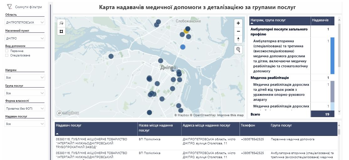 Как выбрать нужного врача по е-направлению в Украине: пошаговая инструкция 1