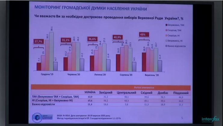 За какие партии украинцы готовы голосовать на выборах: опрос Социального мониторинга 1